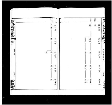 [下载][澄江沈氏宗谱_4卷首1卷]江苏.澄江沈氏家谱_二.pdf