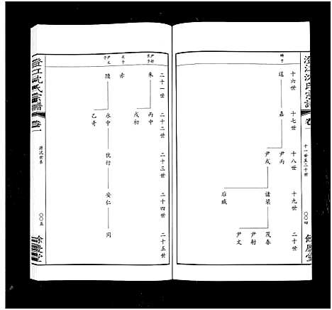 [下载][澄江沈氏宗谱_4卷首1卷]江苏.澄江沈氏家谱_二.pdf