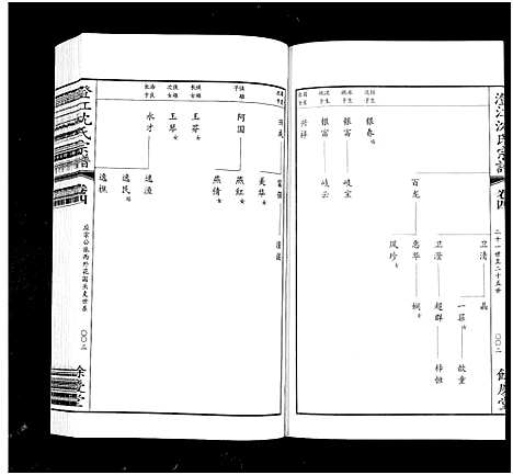 [下载][澄江沈氏宗谱_4卷首1卷]江苏.澄江沈氏家谱_五.pdf