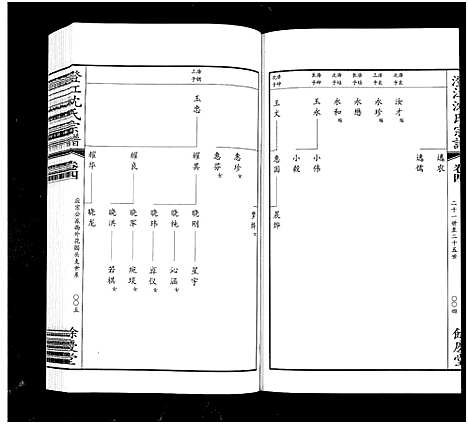 [下载][澄江沈氏宗谱_4卷首1卷]江苏.澄江沈氏家谱_五.pdf