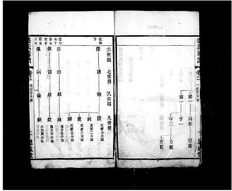 [下载][毘陵盛氏族谱_20卷_盛氏族谱]江苏.毘陵盛氏家谱_三.pdf