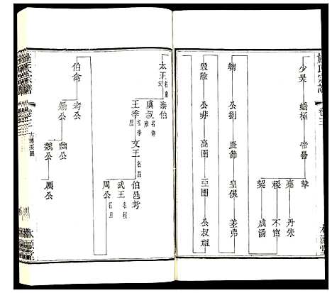 [下载][施氏宗谱]江苏.施氏家谱_四.pdf