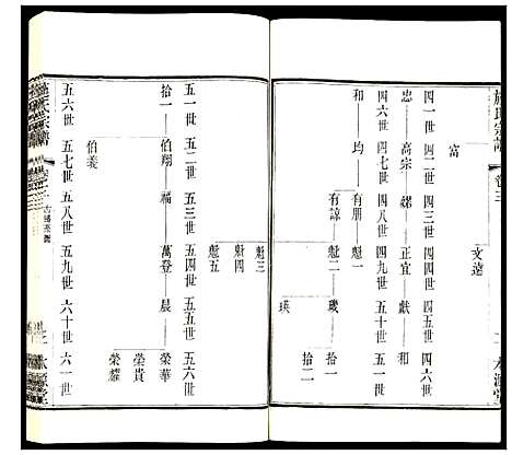 [下载][施氏宗谱]江苏.施氏家谱_四.pdf