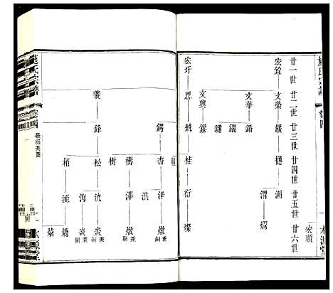 [下载][施氏宗谱]江苏.施氏家谱_五.pdf