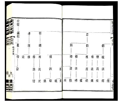 [下载][施氏宗谱]江苏.施氏家谱_五.pdf