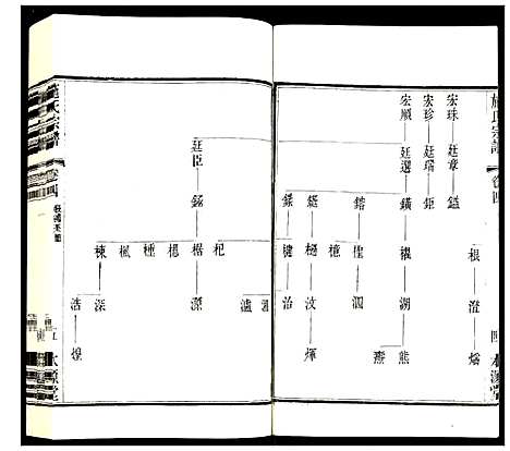 [下载][施氏宗谱]江苏.施氏家谱_五.pdf