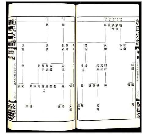 [下载][施氏宗谱]江苏.施氏家谱_四.pdf