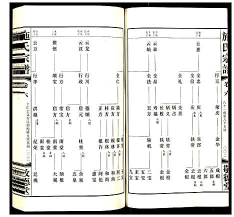 [下载][施氏宗谱]江苏.施氏家谱_六.pdf