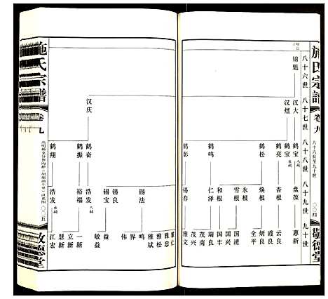 [下载][施氏宗谱]江苏.施氏家谱_九.pdf