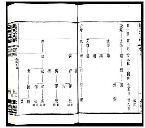 [下载][施氏宗谱_8卷]江苏.施氏家谱_五.pdf