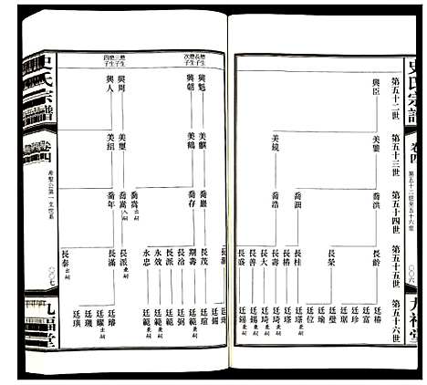 [下载][史氏宗谱]江苏.史氏家谱_四.pdf