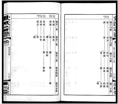 [下载][史氏宗谱_5卷首1卷]江苏.史氏家谱_三.pdf