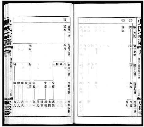 [下载][史氏宗谱_5卷首1卷]江苏.史氏家谱_三.pdf