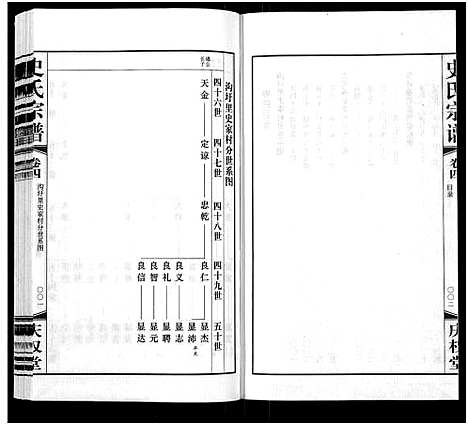 [下载][史氏宗谱_5卷首1卷]江苏.史氏家谱_四.pdf