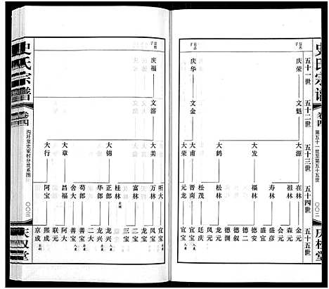 [下载][史氏宗谱_5卷首1卷]江苏.史氏家谱_四.pdf