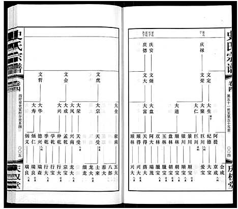 [下载][史氏宗谱_5卷首1卷]江苏.史氏家谱_四.pdf