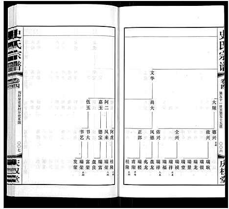 [下载][史氏宗谱_5卷首1卷]江苏.史氏家谱_四.pdf