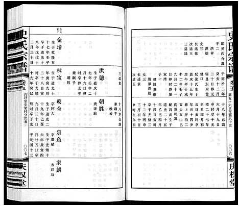 [下载][史氏宗谱_5卷首1卷]江苏.史氏家谱_五.pdf