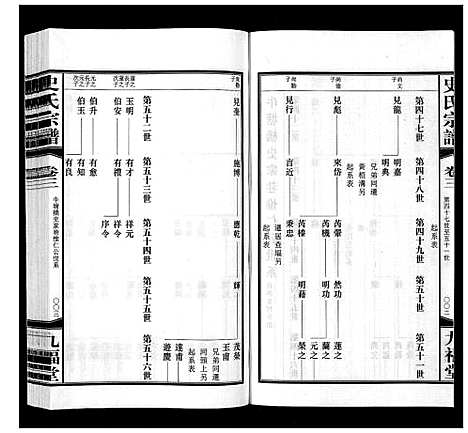 [下载][史氏宗谱_8卷]江苏.史氏家谱_三.pdf