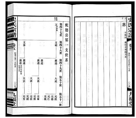 [下载][史氏宗谱_8卷]江苏.史氏家谱_五.pdf