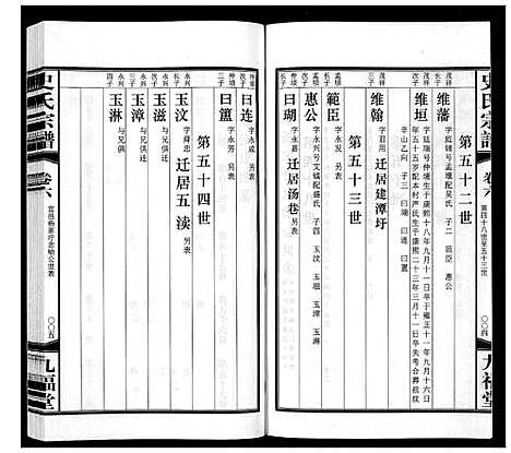 [下载][史氏宗谱_8卷]江苏.史氏家谱_六.pdf