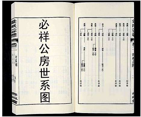 [下载][史氏泗阳东支宗谱_8卷_含卷首_史氏宗谱]江苏.史氏泗阳东支家谱_二.pdf