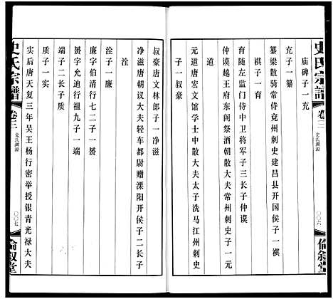 [下载][礼社史氏宗谱]江苏.礼社史氏家谱_三.pdf