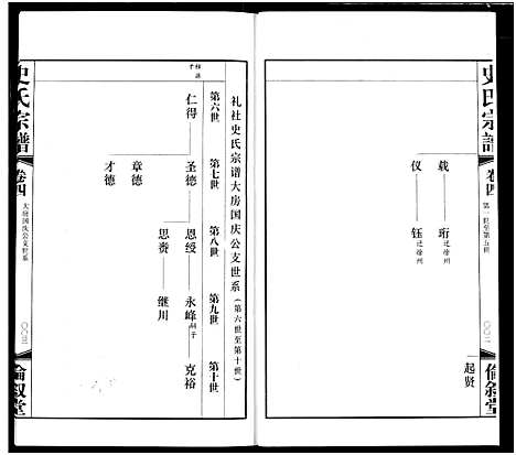 [下载][礼社史氏宗谱]江苏.礼社史氏家谱_四.pdf