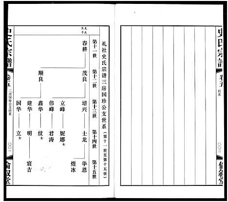 [下载][礼社史氏宗谱]江苏.礼社史氏家谱_五.pdf