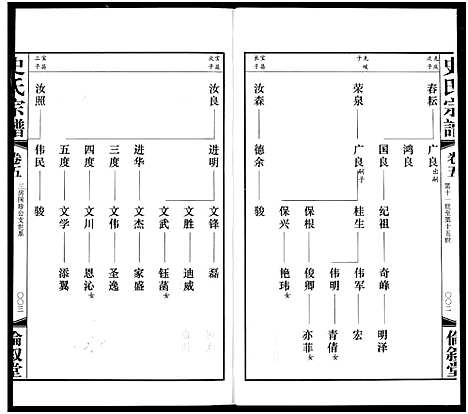 [下载][礼社史氏宗谱]江苏.礼社史氏家谱_五.pdf