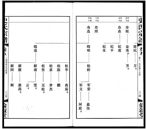 [下载][礼社史氏宗谱]江苏.礼社史氏家谱_五.pdf