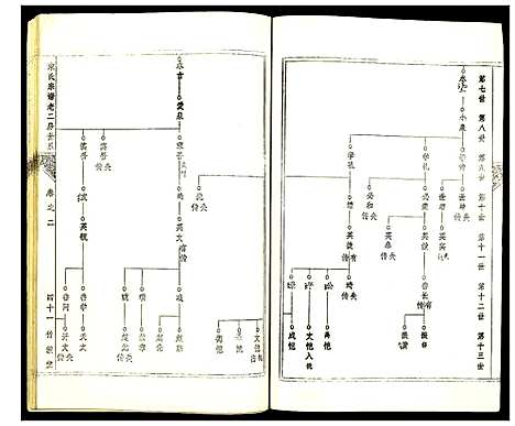 [下载][盐城宋氏宗谱]江苏.盐城宋氏家谱_二.pdf