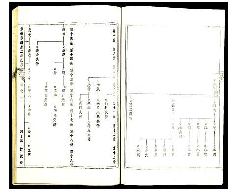 [下载][盐城宋氏宗谱]江苏.盐城宋氏家谱_二.pdf