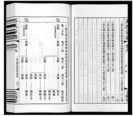 [下载][苏氏宗谱_10卷]江苏.苏氏家谱_九.pdf