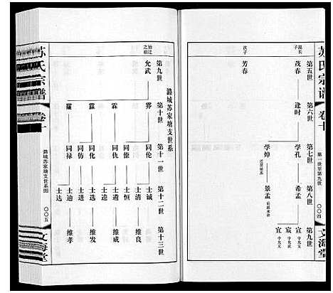 [下载][苏氏宗谱_10卷]江苏.苏氏家谱_十.pdf