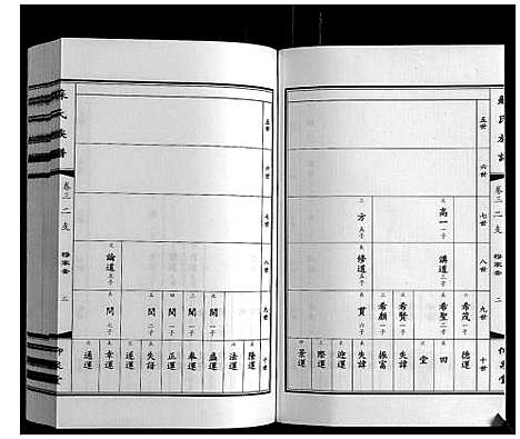 [下载][苏氏族谱]江苏.苏氏家谱_三.pdf