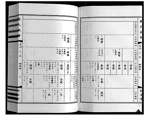 [下载][苏氏族谱]江苏.苏氏家谱_四.pdf