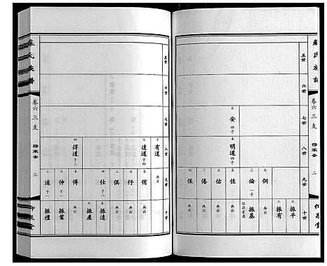 [下载][苏氏族谱]江苏.苏氏家谱_六.pdf