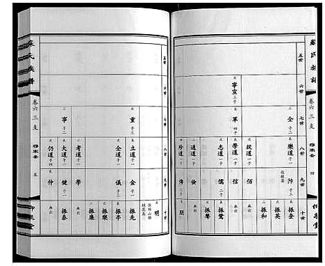 [下载][苏氏族谱]江苏.苏氏家谱_六.pdf