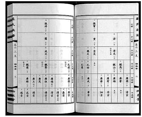 [下载][苏氏族谱]江苏.苏氏家谱_六.pdf