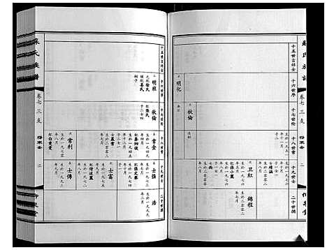 [下载][苏氏族谱]江苏.苏氏家谱_七.pdf