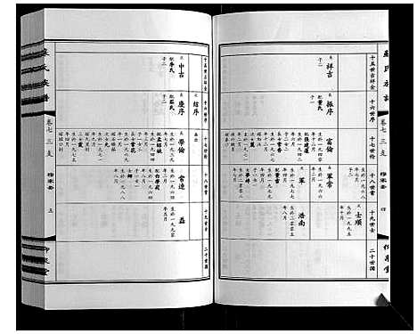 [下载][苏氏族谱]江苏.苏氏家谱_七.pdf