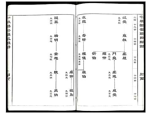 [下载][中华乐安孙氏总谱原始春秋系]江苏.中华乐安孙氏总谱.pdf