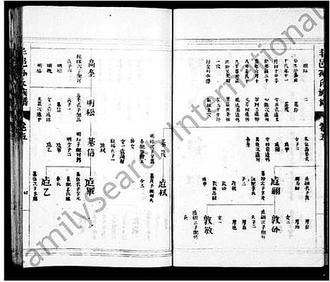 [下载][古丰孙氏族谱_残存卷五_丰邑孙氏族谱]江苏.古丰孙氏家谱.pdf