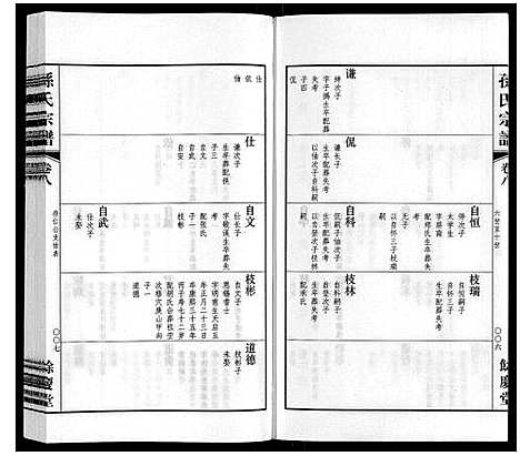 [下载][孙氏宗谱]江苏.孙氏家谱_五.pdf