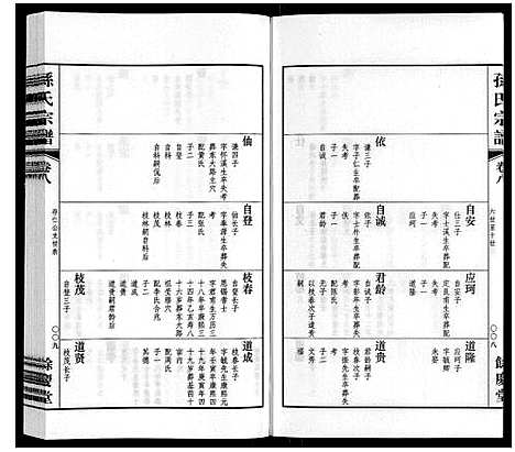 [下载][孙氏宗谱]江苏.孙氏家谱_五.pdf