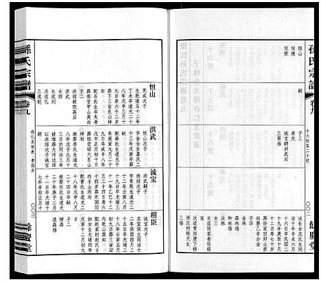 [下载][孙氏宗谱]江苏.孙氏家谱_六.pdf