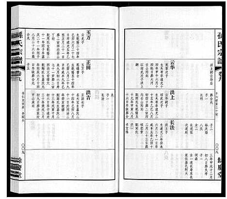 [下载][孙氏宗谱]江苏.孙氏家谱_六.pdf