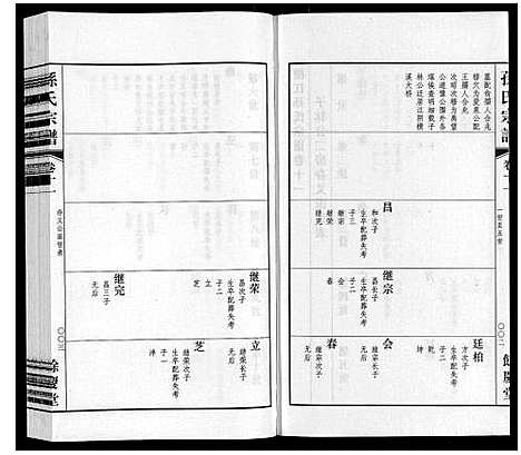 [下载][孙氏宗谱]江苏.孙氏家谱_八.pdf