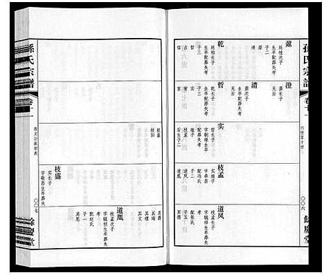 [下载][孙氏宗谱]江苏.孙氏家谱_八.pdf